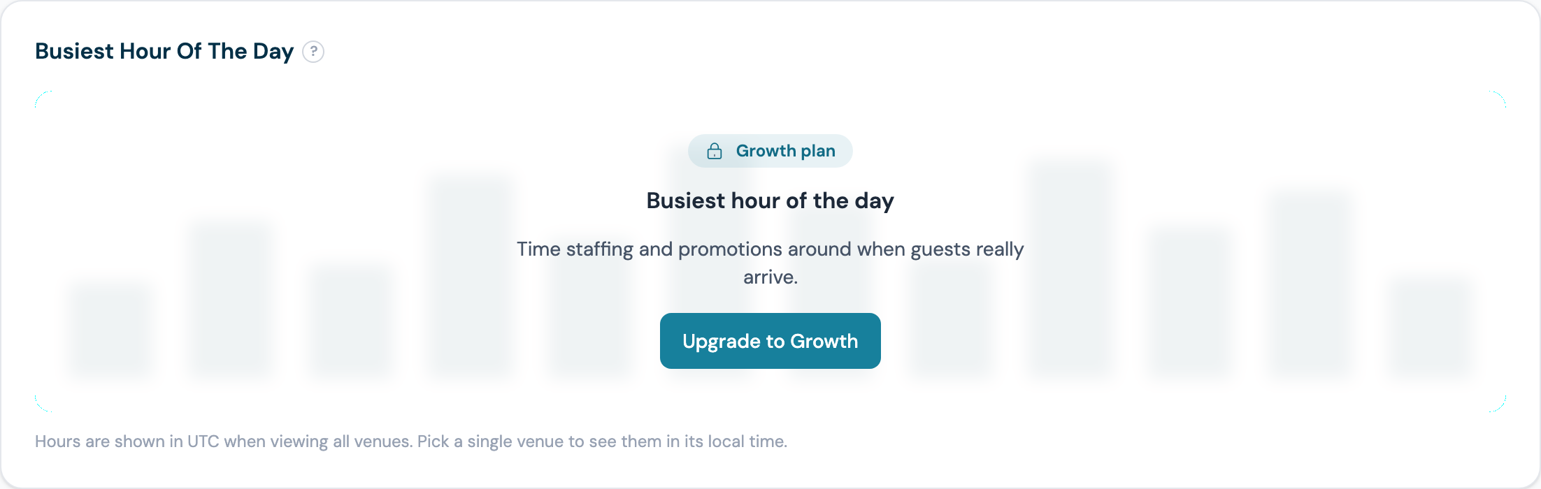 A locked analytics card: the chart is blurred behind a panel naming the report, what it tells you, and an Upgrade to Growth button