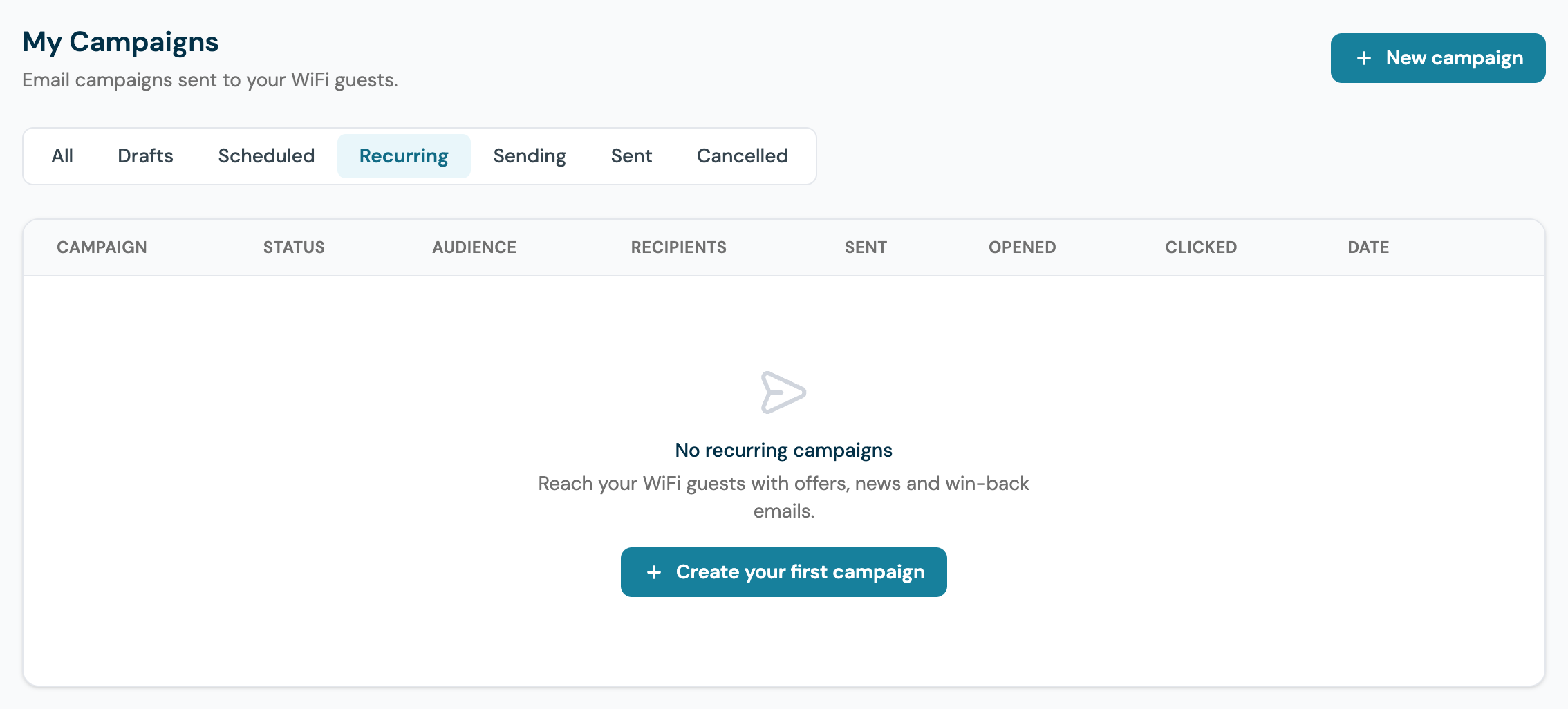 The Campaigns page on the Recurring tab with no repeating campaigns yet, showing the status tabs, the table headings and the Create your first campaign button
