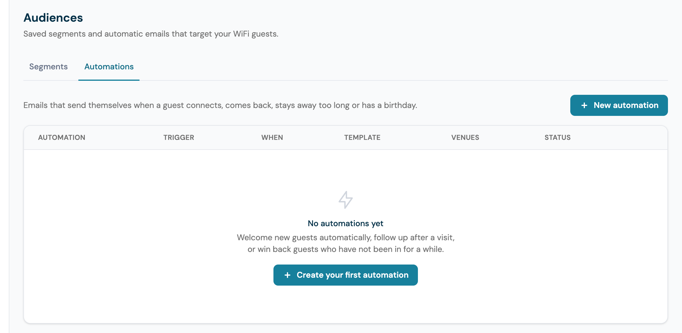 The Automations tab on the Audiences page before any automation exists, showing the Automation, Trigger, When, Template, Venues and Status column headings and the New automation button