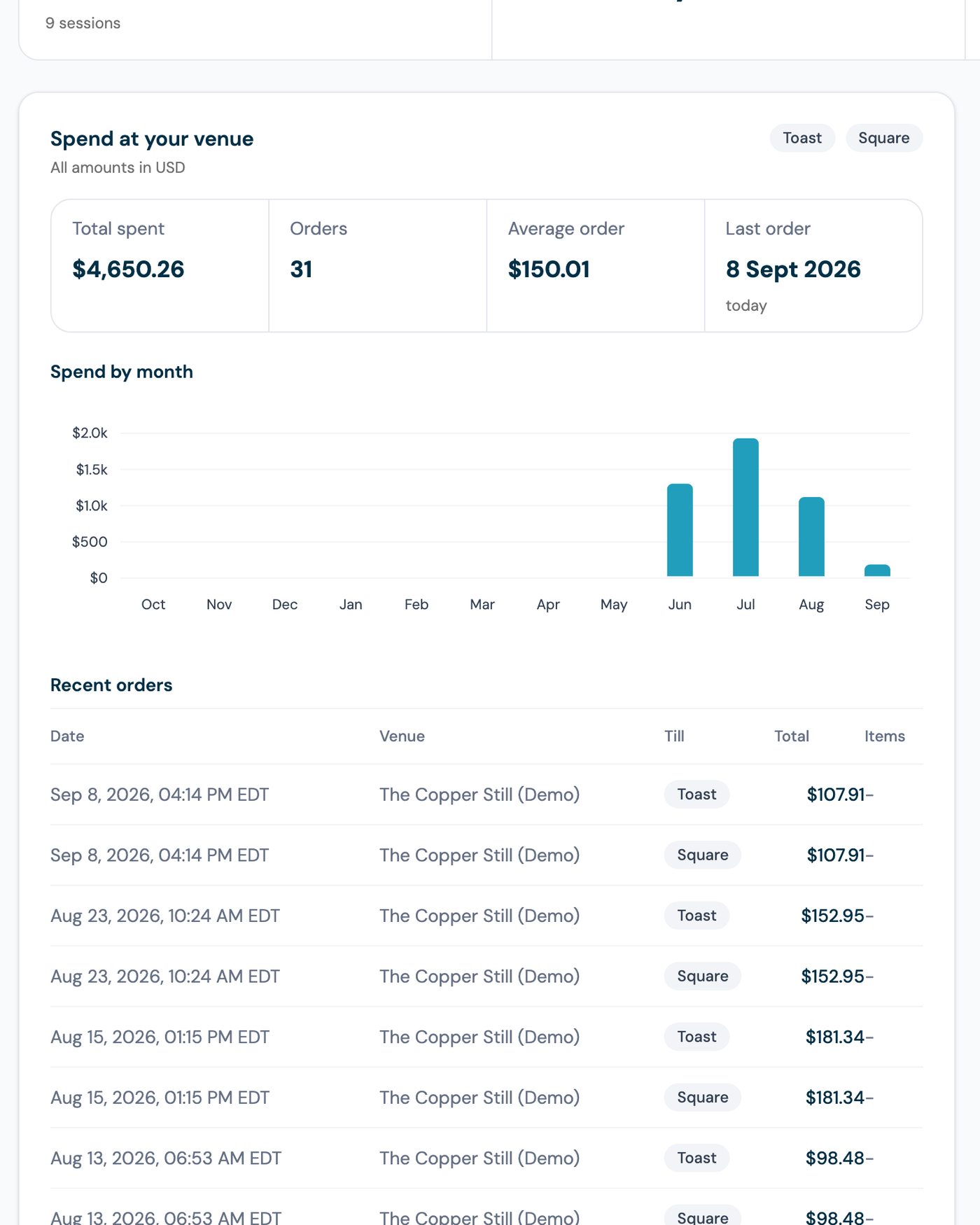 The Spend at your venue card: total, orders, average order, last order, spend by month and the recent orders table