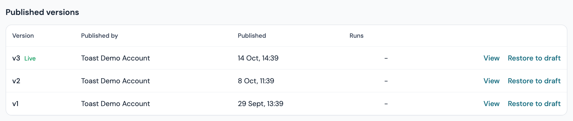 The Published versions table on a workflow overview: three versions with who published each and when, the runs on each, View on every row and Restore to draft
