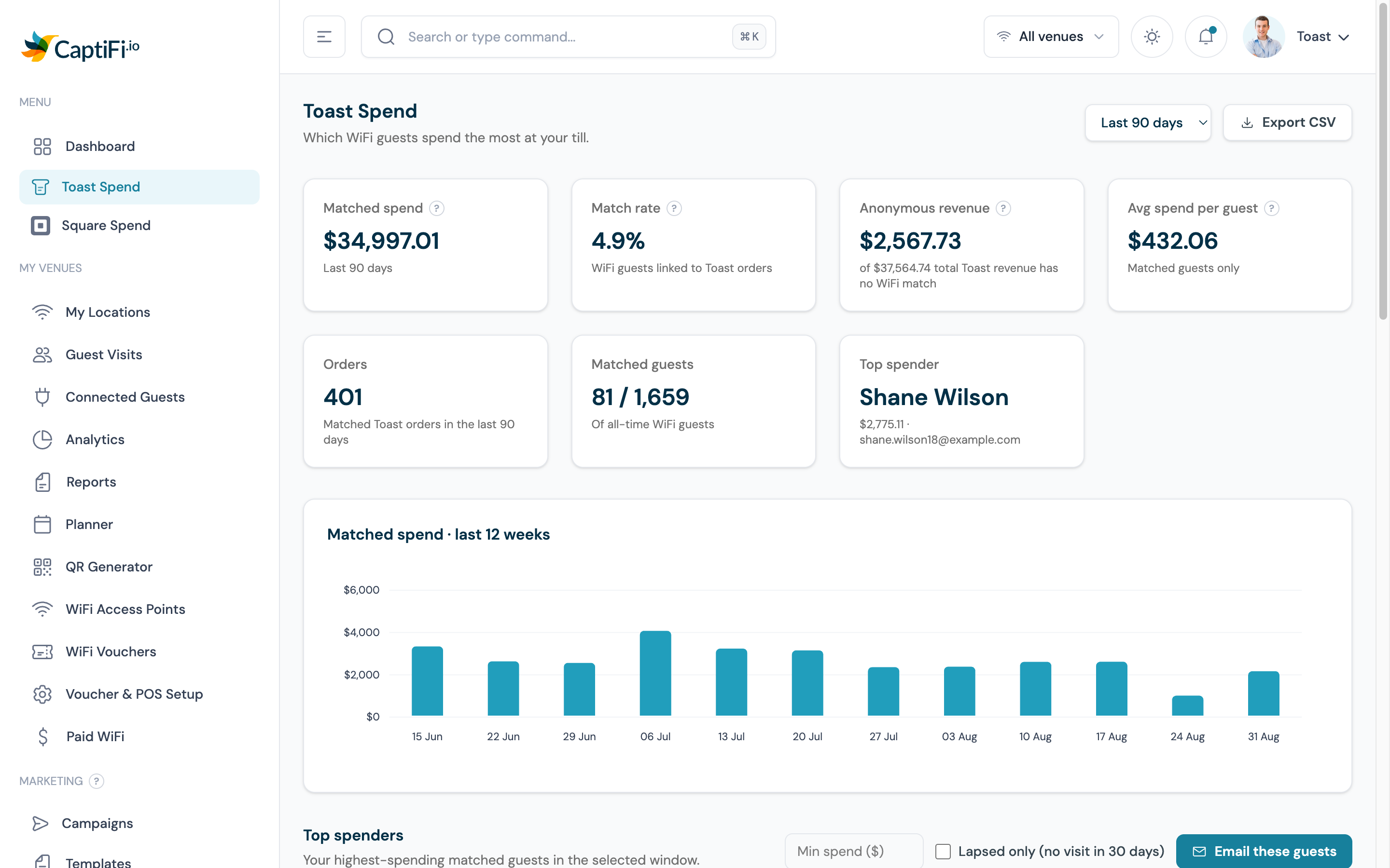 The CaptiFi Toast Spend dashboard showing matched spend, match rate, anonymous revenue, average spend per guest, order count, matched guests, top spender and a 12-week matched spend chart