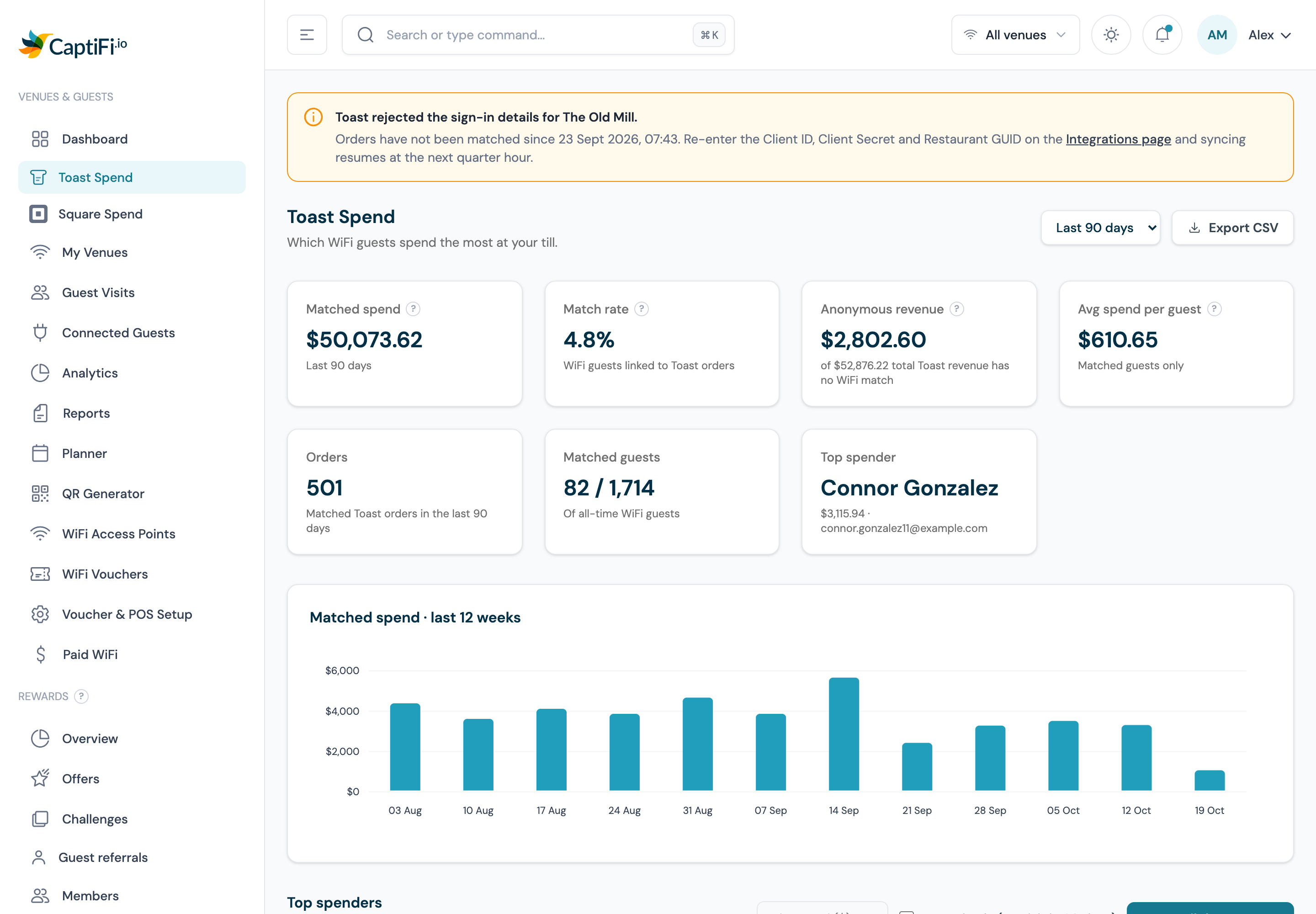 The Toast Spend page with a warning at the top saying Toast rejected the sign-in details for The Old Mill, the time orders stopped being matched, and a link to the Integrations page