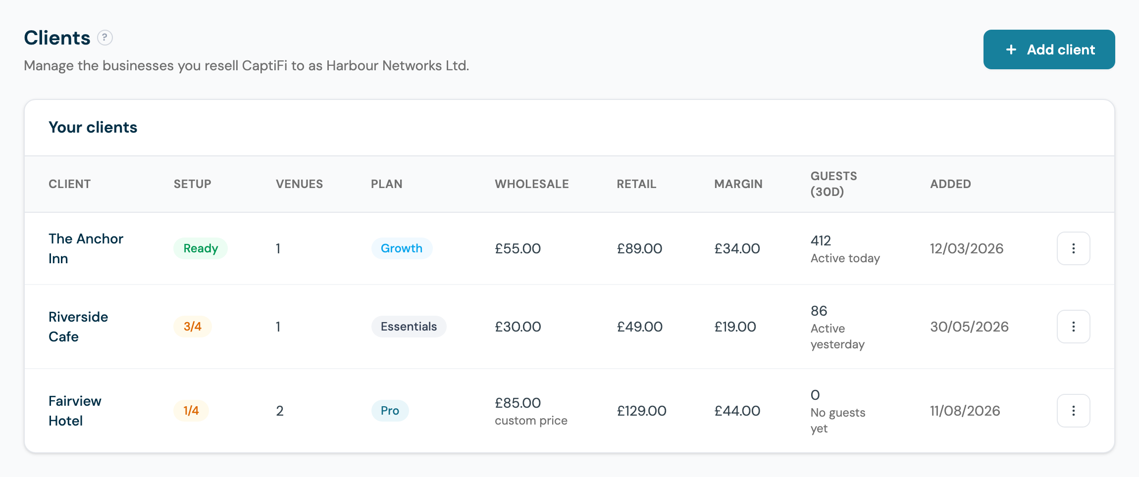 The partner Clients page listing each client with setup progress, venues, plan, wholesale, retail, margin and recent guest activity