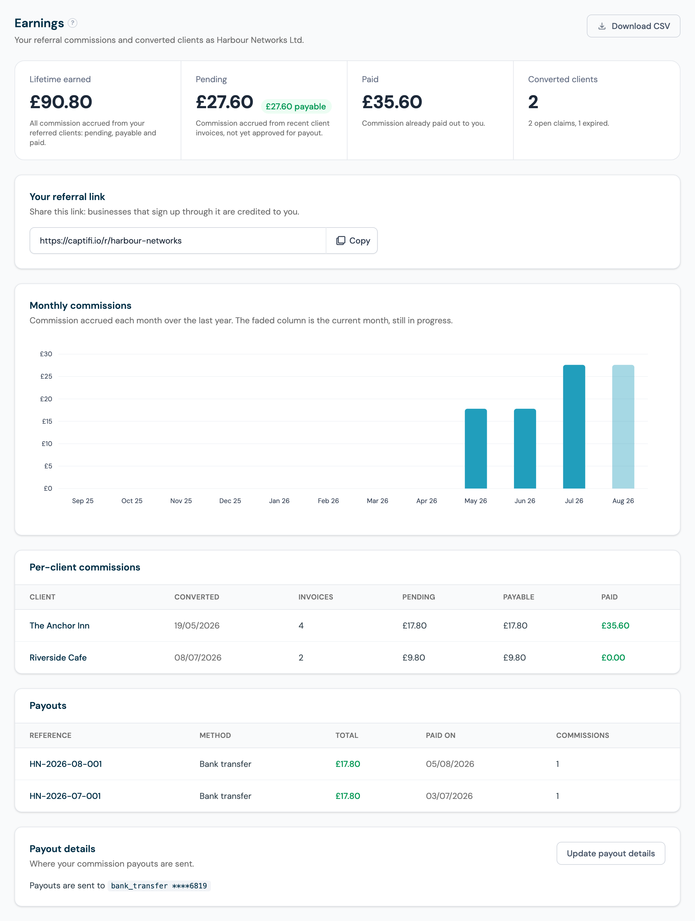 The referral Earnings view with lifetime, pending and paid commission tiles, the monthly commissions chart, per-client commissions and payout history